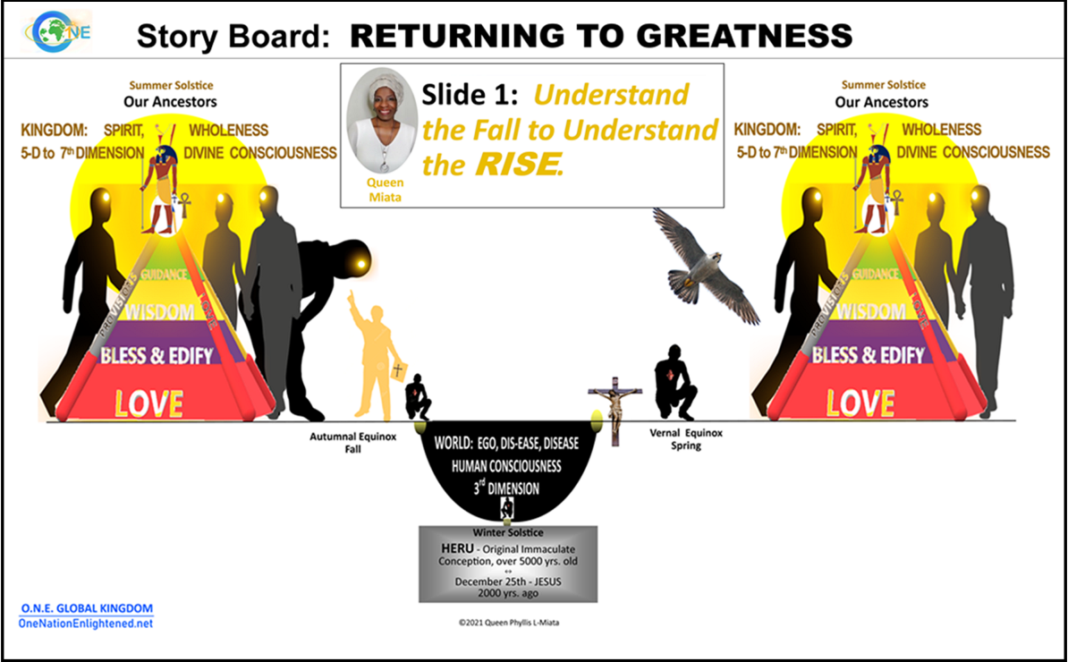 Returning to Greatness Slide 1