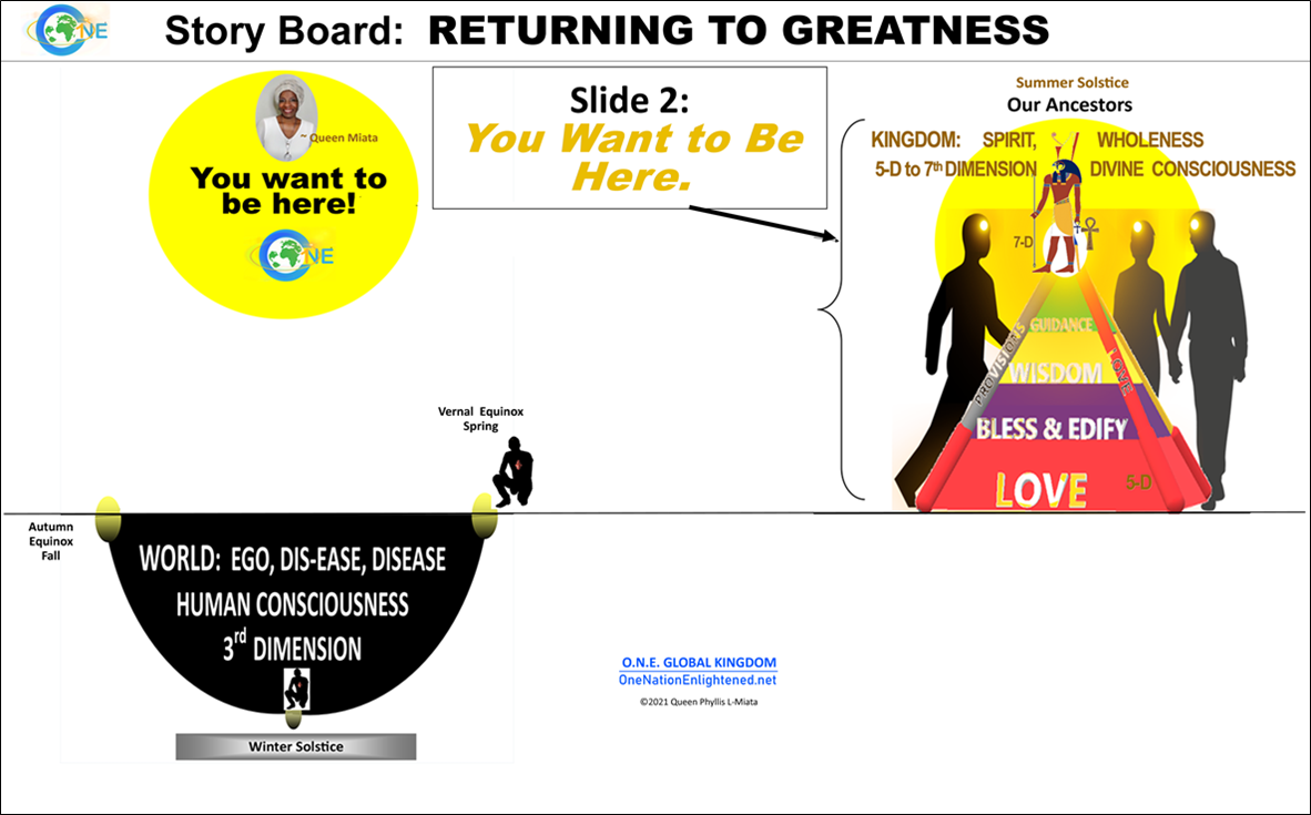 Returning to Greatness Slide 2
