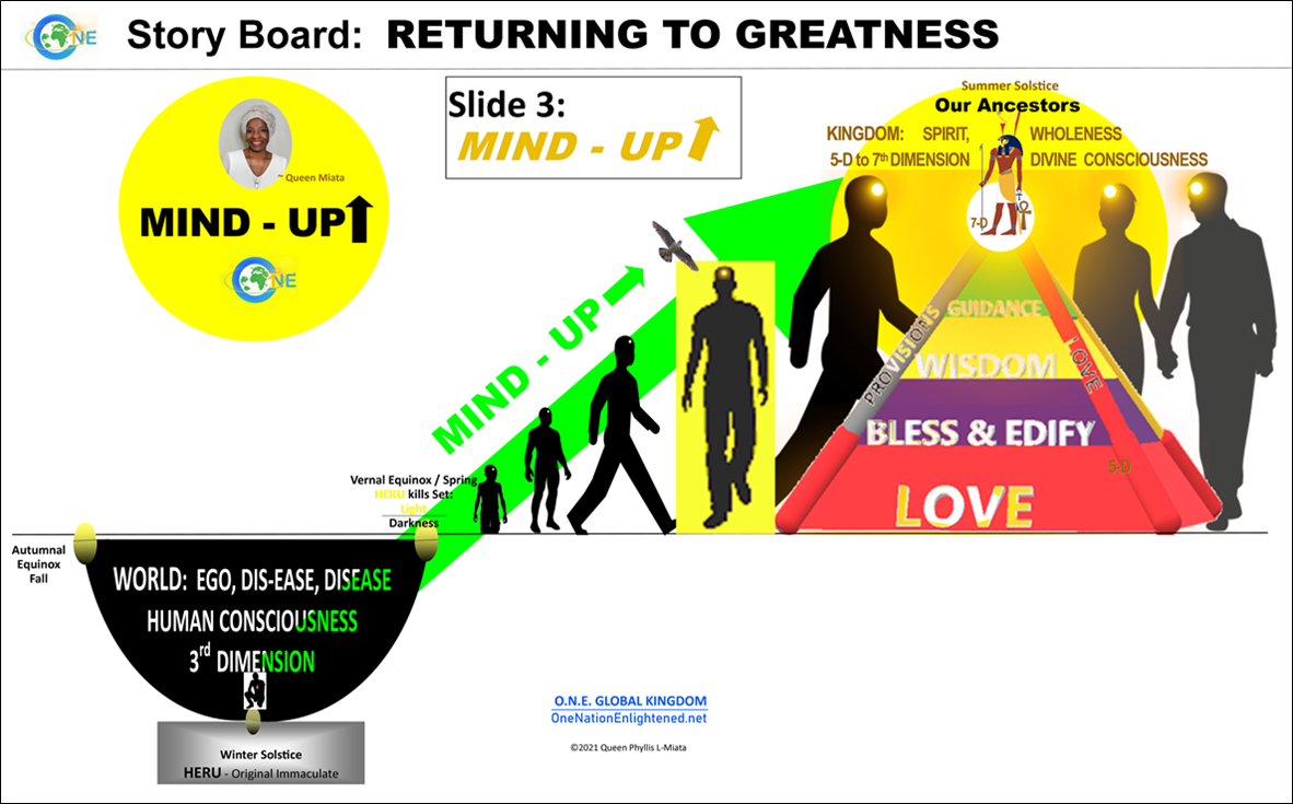 Returning to Greatness Slide 3